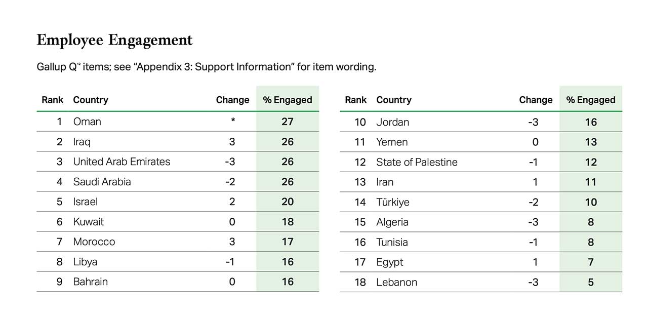 Employee Engagement - Gallup State of the Global Workplace 2025