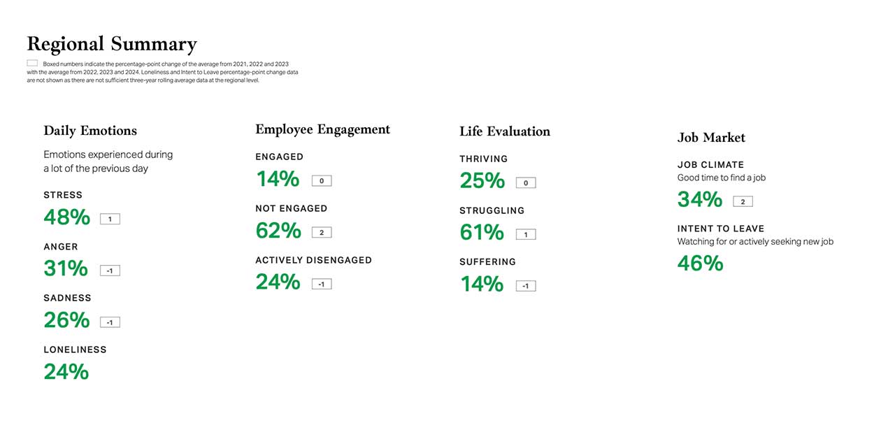 Gallup State of the Global Workplace 2025 Gallup State of the Global Workplace 2025