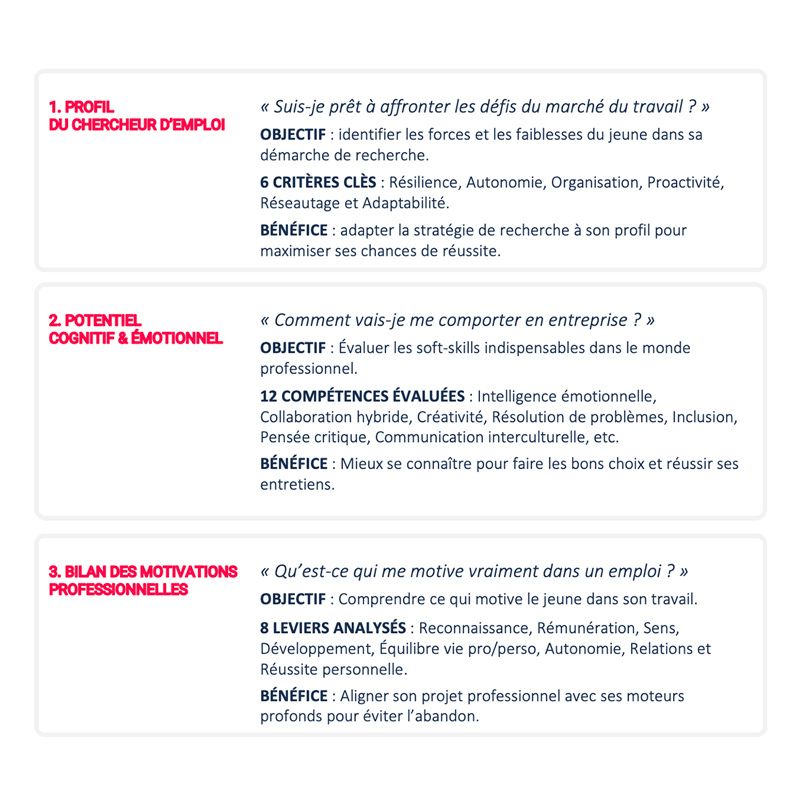 Tests réalisés dans le cadre du L’coach emploi by Stagiaires.ma
