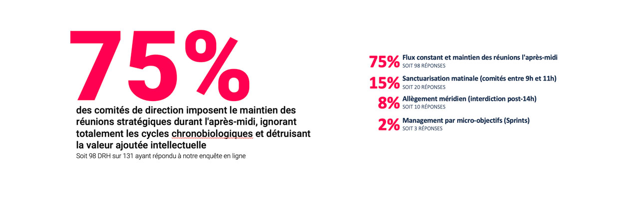 LA GESTION DES FLUX DE TRAVAIL SOUFFRE D'INERTIE LA GESTION DES FLUX DE TRAVAIL SOUFFRE D'INERTIE