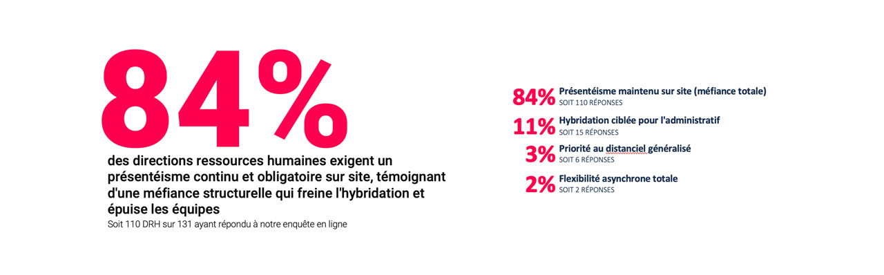 LE DOGME DU PRÉSENTÉISME SURVIT AUX EXIGENCES D'ADAPTATION LE DOGME DU PRÉSENTÉISME SURVIT AUX EXIGENCES D'ADAPTATION